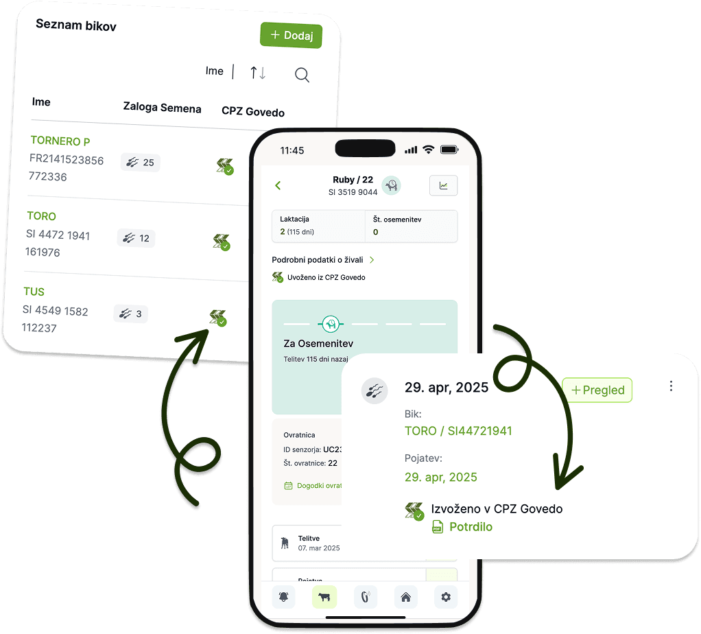 Prikaz integracije MooHero x CPZ Govedo