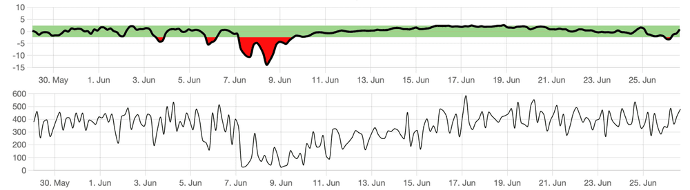 Ind-Stabilizacija prežveka.png