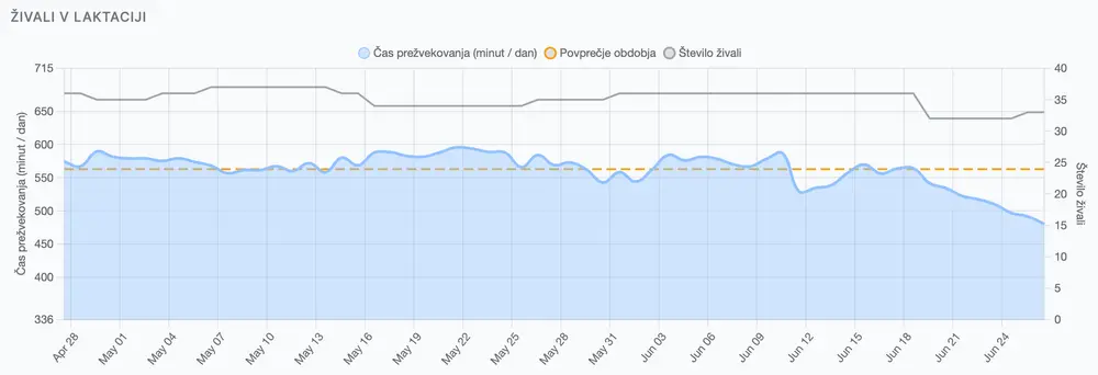 SL-čredno-padec prežveka.png